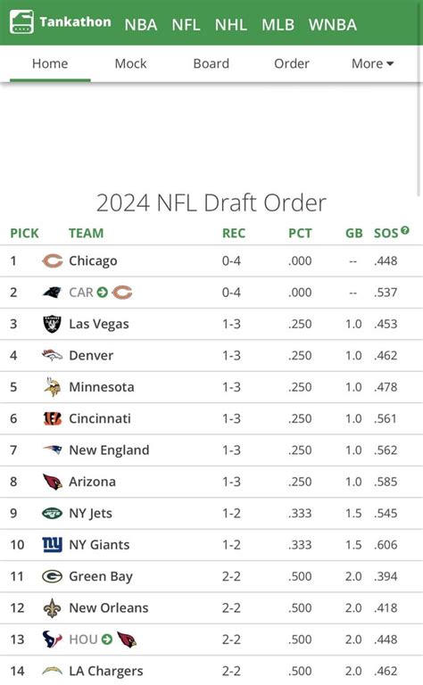 dolphins 2024 first round pick|why is nfl draft 2024 picks trending.